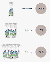 Thumbnail for Fettlöser für Küche & Grill - 0010 - COLLO. simply clean.