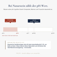 Thumbnail for POLITO Granitspülen - Pflege & Versiegelung - für alle Materialien - 0062 - COLLO. simply clean.