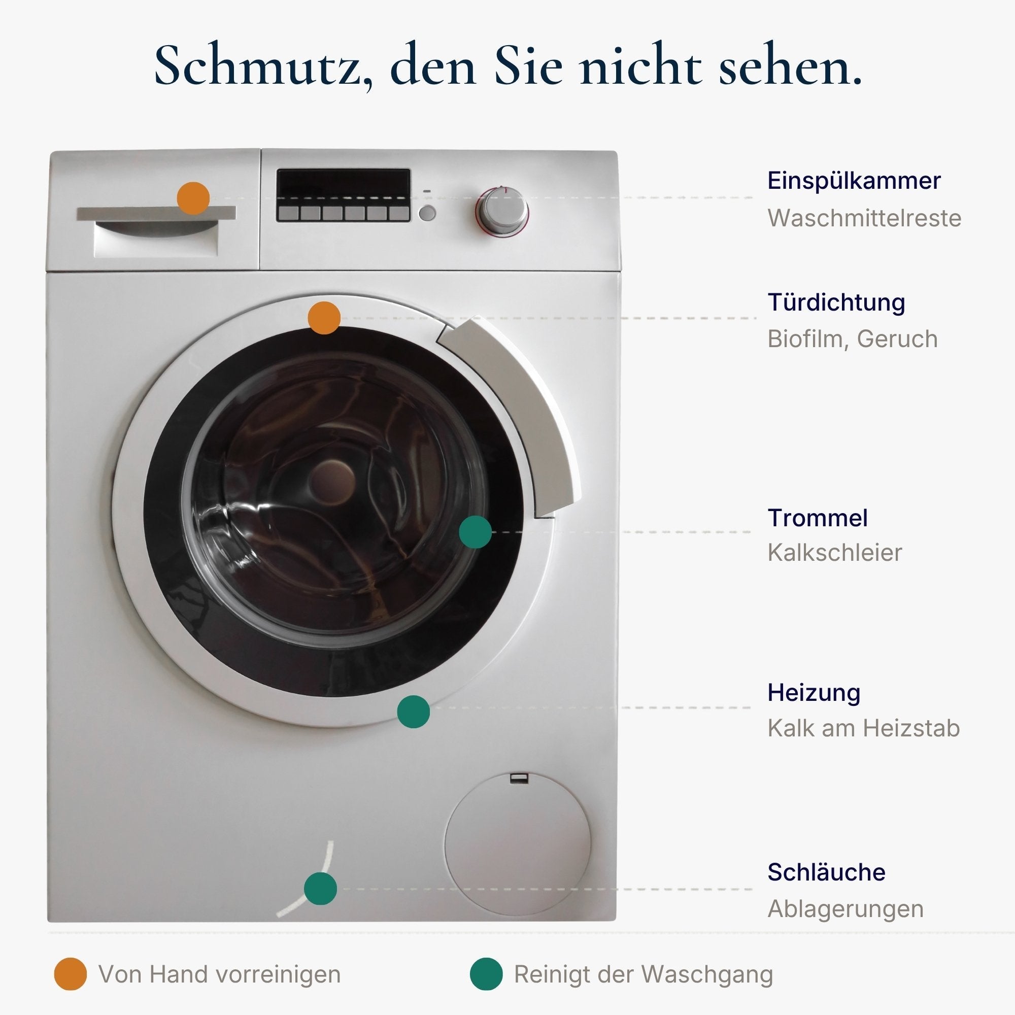 Vorteilsset: 3x Hygienischer Waschmaschinenreiniger - 0006.3 - COLLO. simply clean.