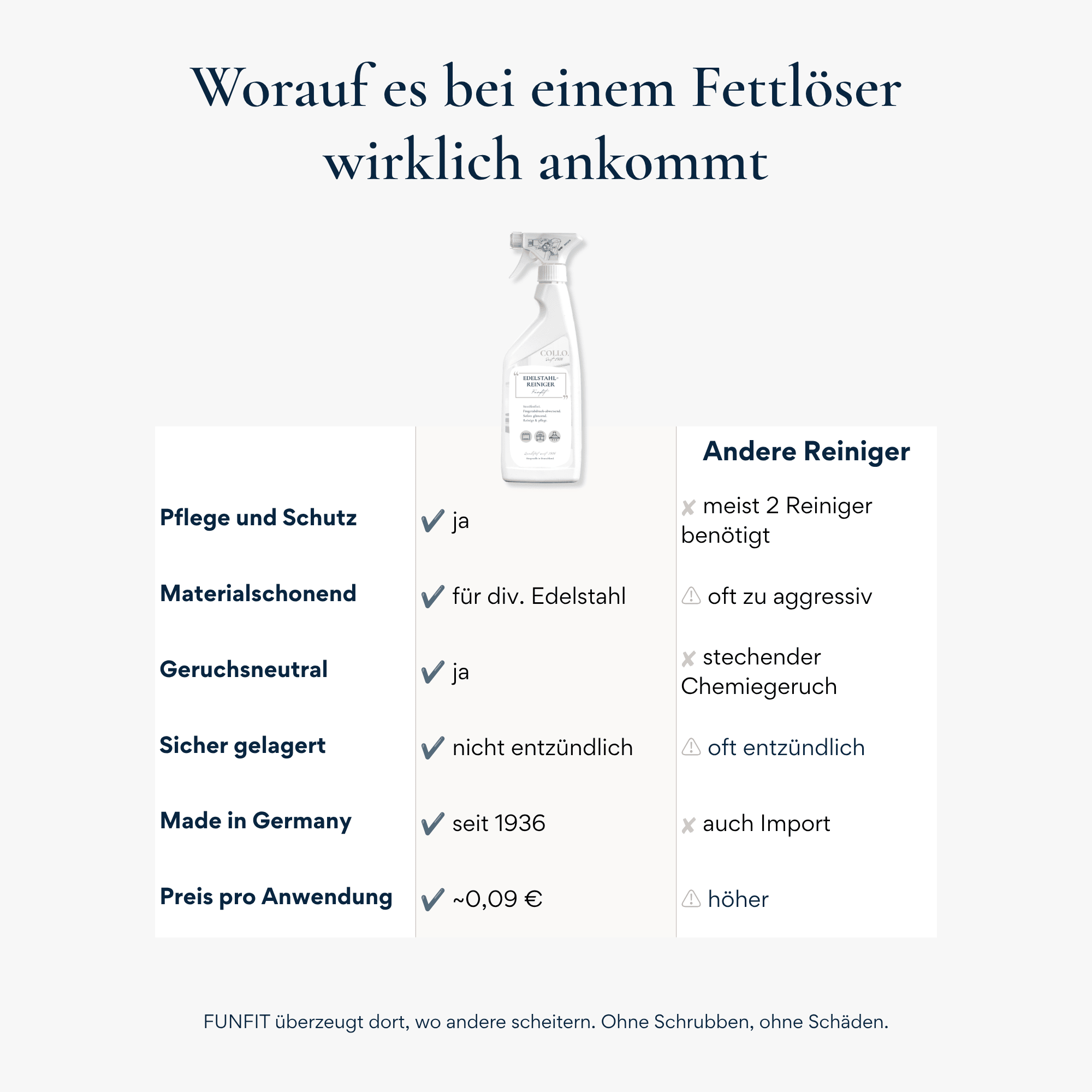 Produktvorteile des Edelstahlreinigers