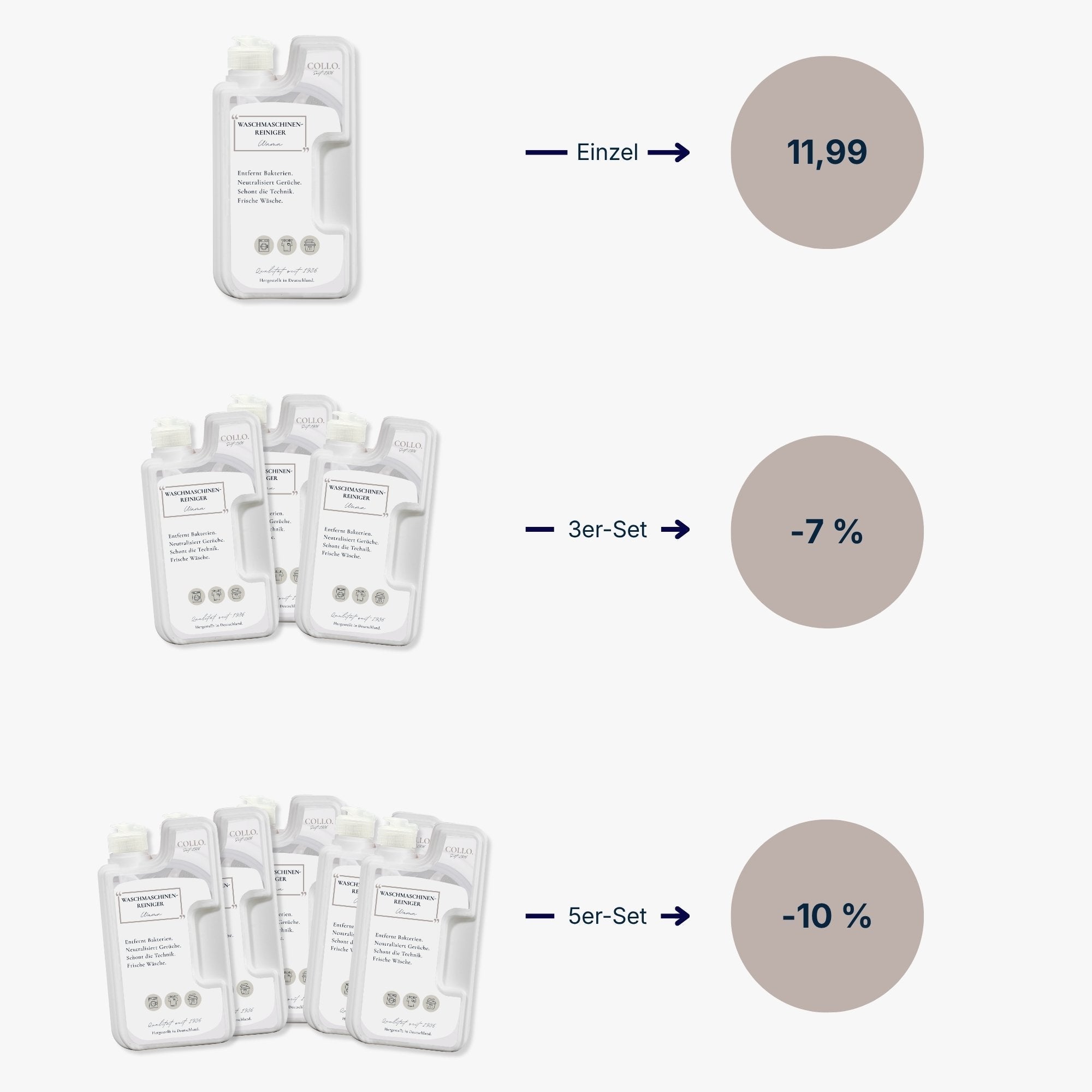 Vorteilsset: 5x Hygienischer Waschmaschinenreiniger - 0006.5 - COLLO. simply clean.
