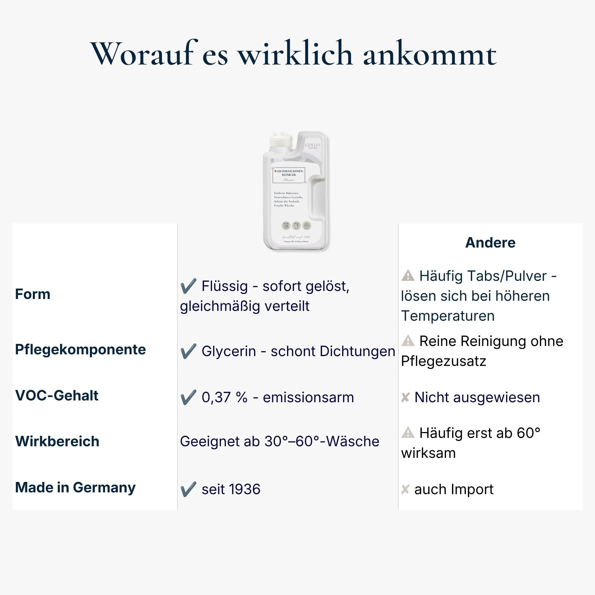 Vorteilsset: 5x Hygienischer Waschmaschinenreiniger - 0006.5 - COLLO. simply clean.