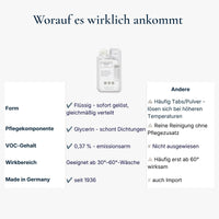 Thumbnail for Vorteilsset: 5x Hygienischer Waschmaschinenreiniger - 0006.5 - COLLO. simply clean.