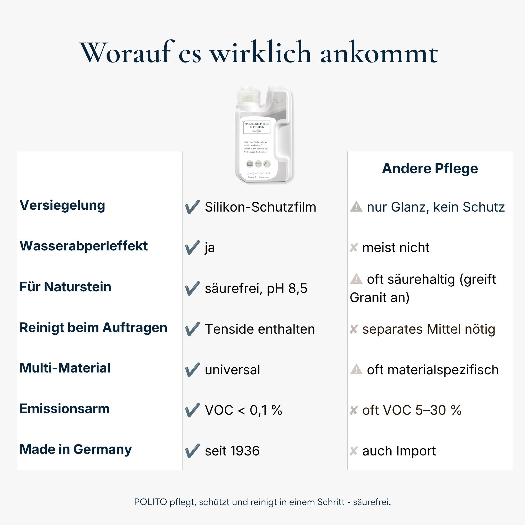 Vorteilsset: 5x Polito - Spülbecken - & Keramik - Politur - 0062.5 - COLLO. simply clean.