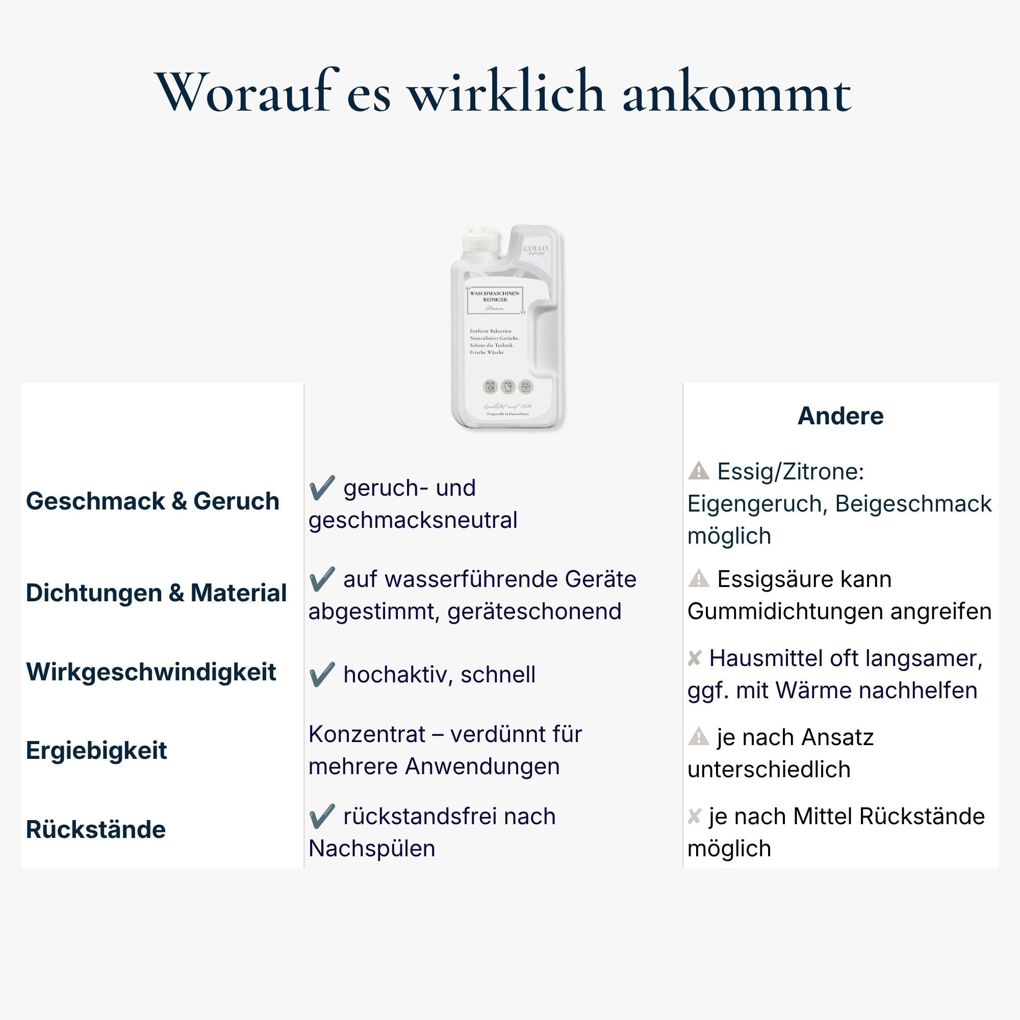 Vorteilsset: 5x Premium Entkalkerkonzentrat-0170.5 - COLLO. simply clean.