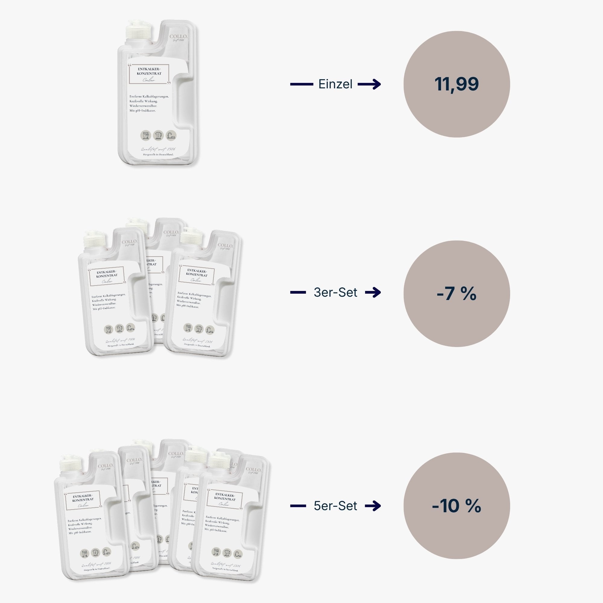 Vorteilsset: 5x Premium Entkalkerkonzentrat-0170.5 - COLLO. simply clean.
