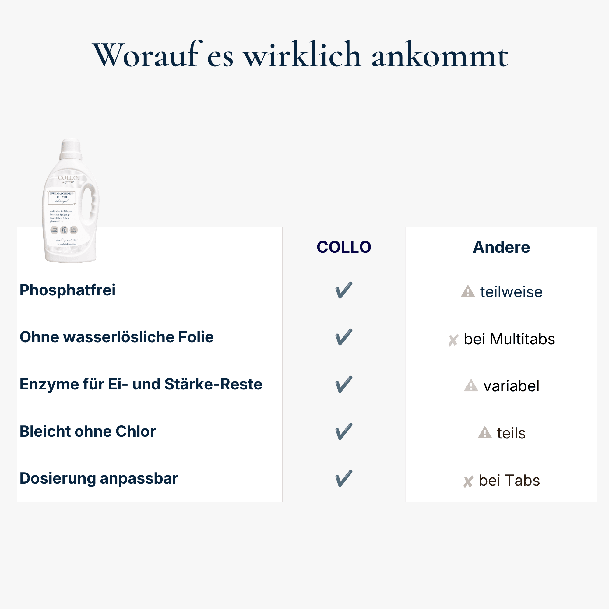 Vorteile gegenüber Wettbewerber