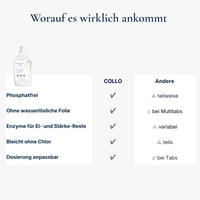 Thumbnail for Vorteile gegenüber Wettbewerber