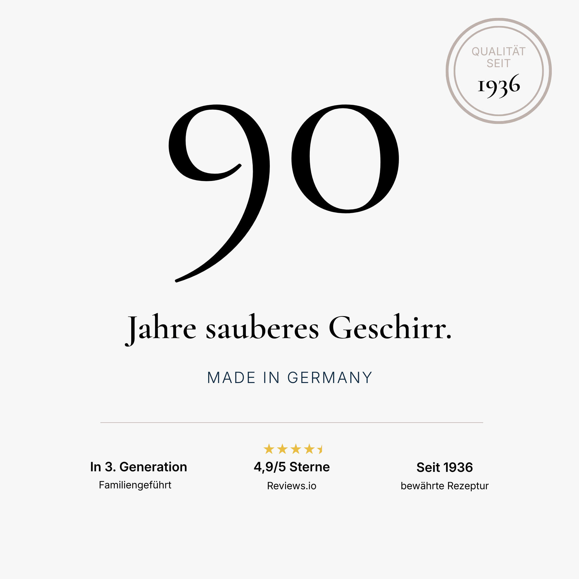 90 Jahre COLLO zu bester Qualität