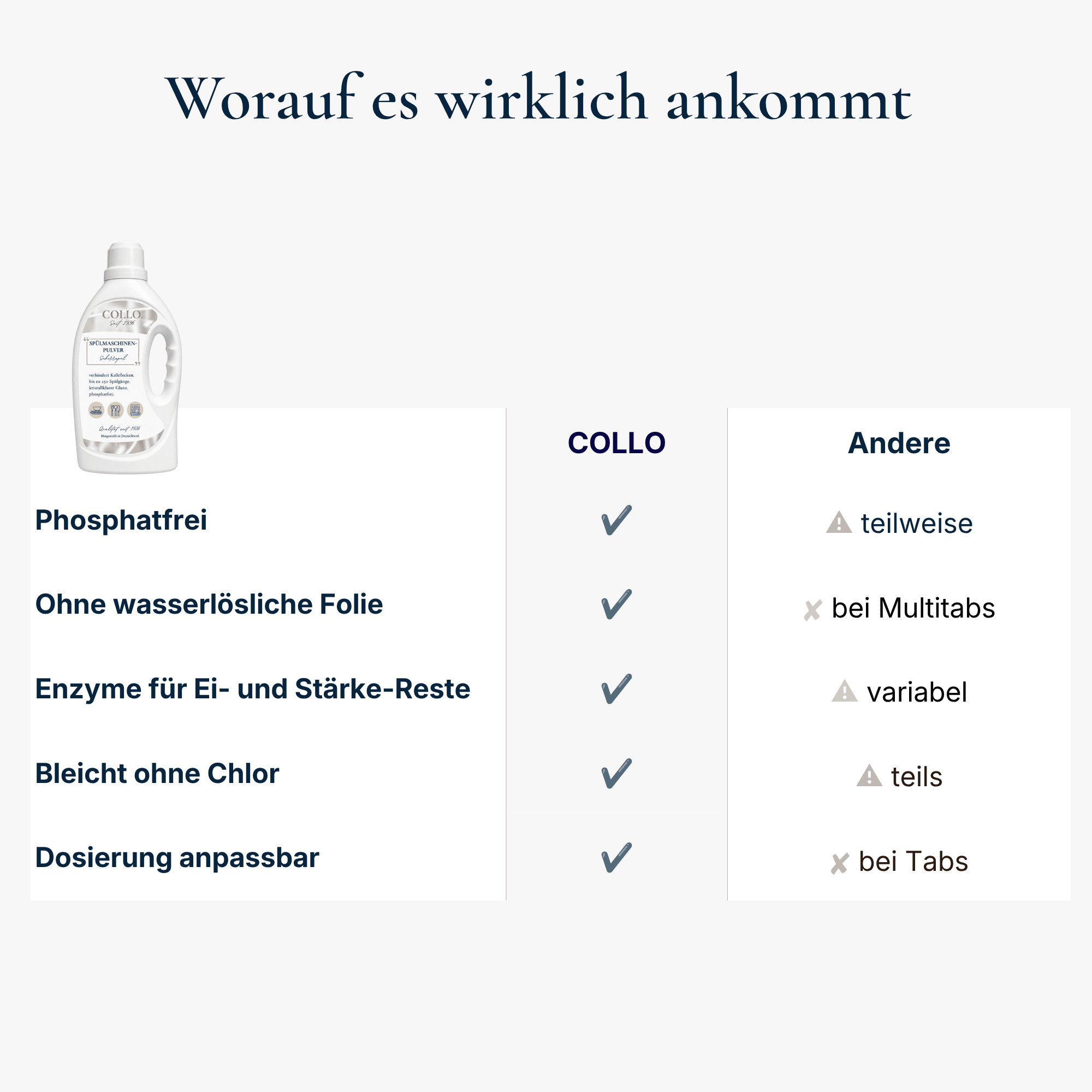 Vorteile gegenüber Wettbewerbsprodukten