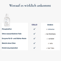 Thumbnail for Vorteile gegenüber Wettbewerbsprodukten